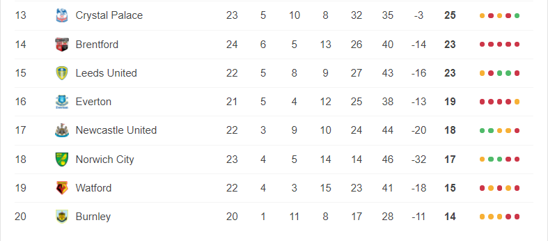 BXH vòng 24 Ngoại hạng Anh: MU rời top 4, ai cản nổi Man City? 110447