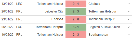 Soi kèo Tottenham vs Wolves: Đoàn quân Conte gặp cửa ải khó 110682