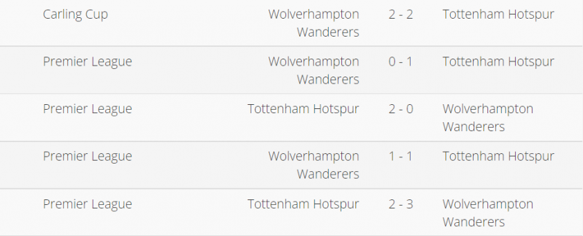 Soi kèo Tottenham vs Wolves: Đoàn quân Conte gặp cửa ải khó 110685
