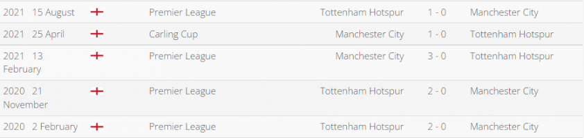 Soi kèo Man City vs Tottenham: 'Mưa bàn thắng' tại Etihad? 112980