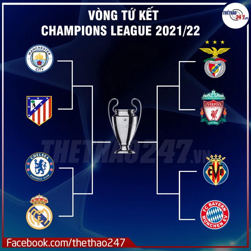 Lịch thi đấu cụ thể vòng tứ kết cúp C1 mùa giải 2021/22 119620
