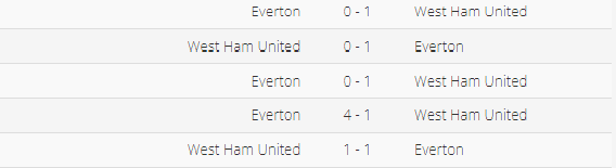 Trực tiếp West Ham vs Everton, 20h00 hôm nay 3/4 124028