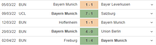 Nhận định Villarreal vs Bayern Munich: Không còn phép màu! 124747