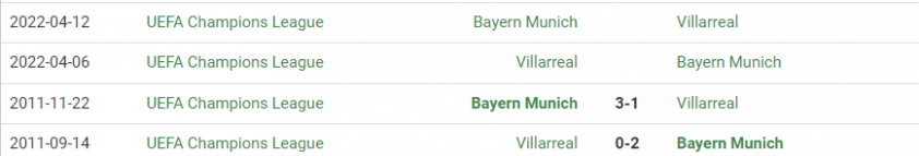Nhận định Villarreal vs Bayern Munich: Không còn phép màu! 124750