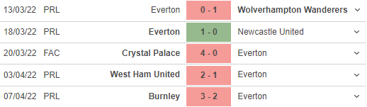 Nhận định Everton vs MU: Lành ít giữ nhiều 125423