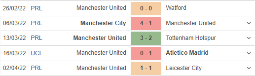 Nhận định Everton vs MU: Lành ít giữ nhiều 125424