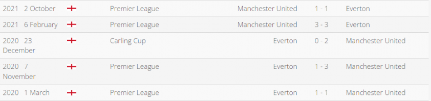 Nhận định Everton vs MU: Lành ít giữ nhiều 125425
