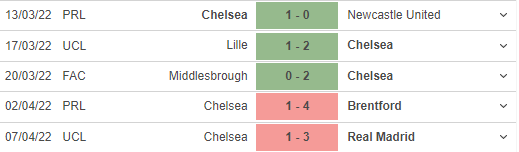 Nhận định Southampton vs Chelsea: The Blues run rẩy 125644