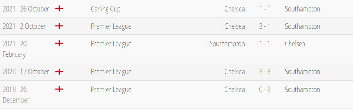 Nhận định Southampton vs Chelsea: The Blues run rẩy 125645