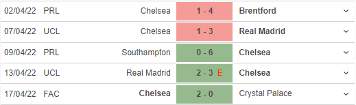 Nhận định Chelsea vs Arseanl: Hiểm địa Stamford Bridge 129100