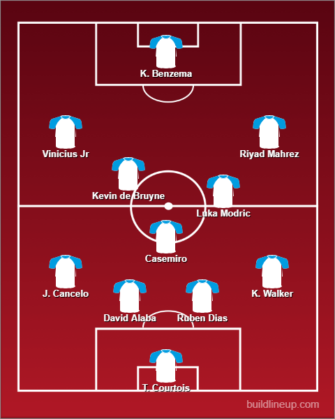 Siêu đội hình kết hợp giữa Man City và Real: Hủy diệt cả châu Âu 131127