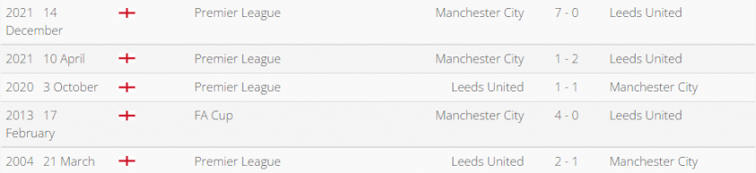 Trực tiếp Leeds vs Man City, 23h30 hôm nay ngày 30/4 132355