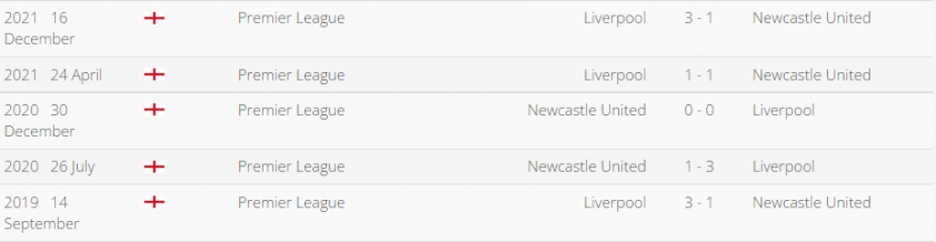 Trực tiếp Newcastle vs Liverpool, 18h30 hôm nay ngày 30/4 132351