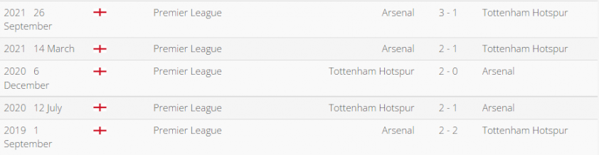 Nhận định Tottenham vs Arsenal: Rực lửa derby tranh top 4 136014