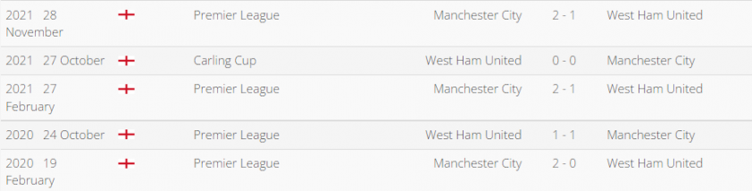 Nhận định West Ham vs Man City: Chạm một tay vào ngôi vương 136858