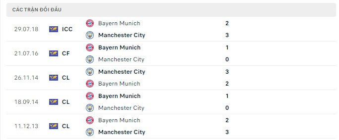 Trực tiếp Man City vs Bayern Munich, 06h00 ngày 24/7 161472