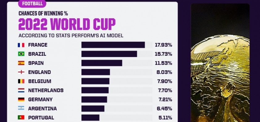 Neymar và Mbappe sẽ 'thanh toán sòng phẳng' với nhau ở World Cup 2022? 200559