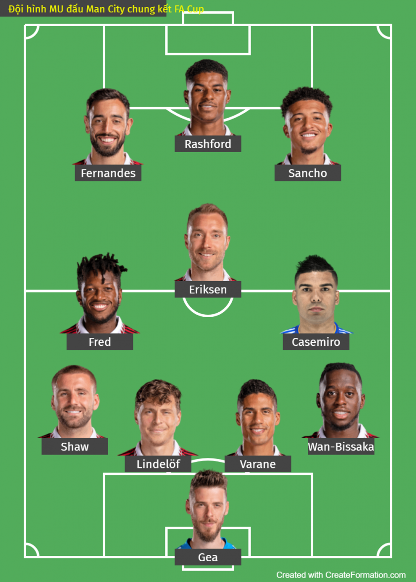 Đội hình Man City vs MU: Thử thách cho Haaland 287826