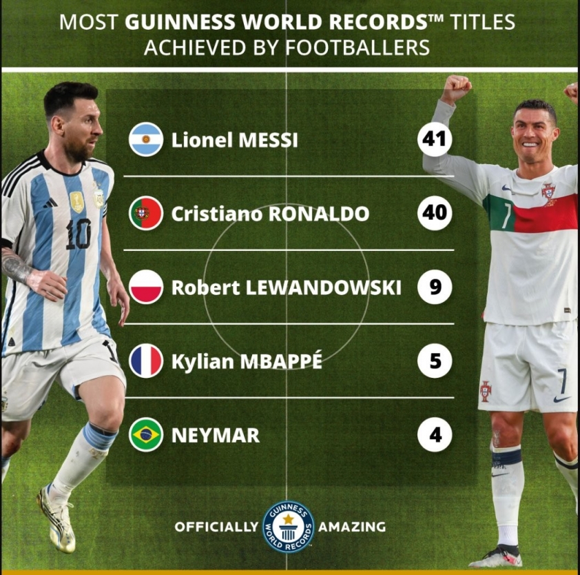 messi-ronaldo-guiness-1690909311.jpg