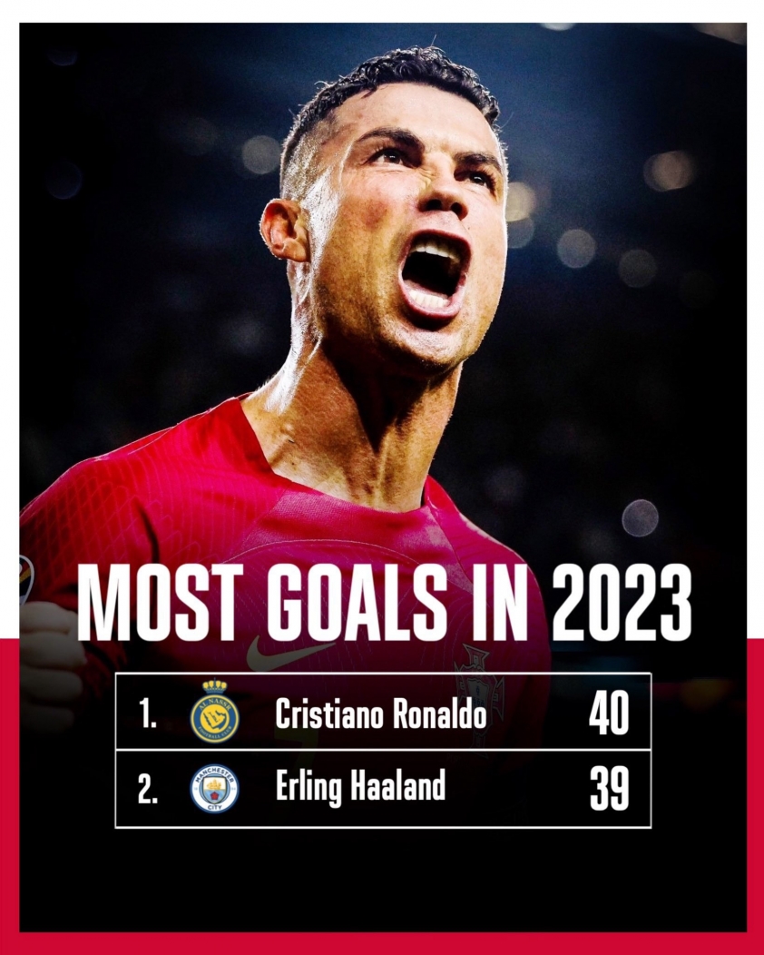 ronaldo-haaland-ghi-ban-1697493049.jpg
