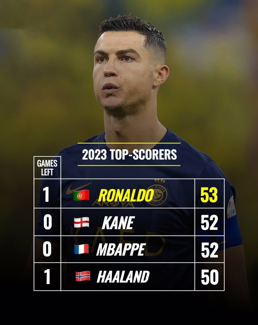ronaldo-ghi-ban-2023-1703721145.jpg
