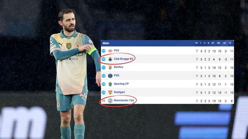 Man City có thể 'bay màu' tại vòng bảng Champions League 587916