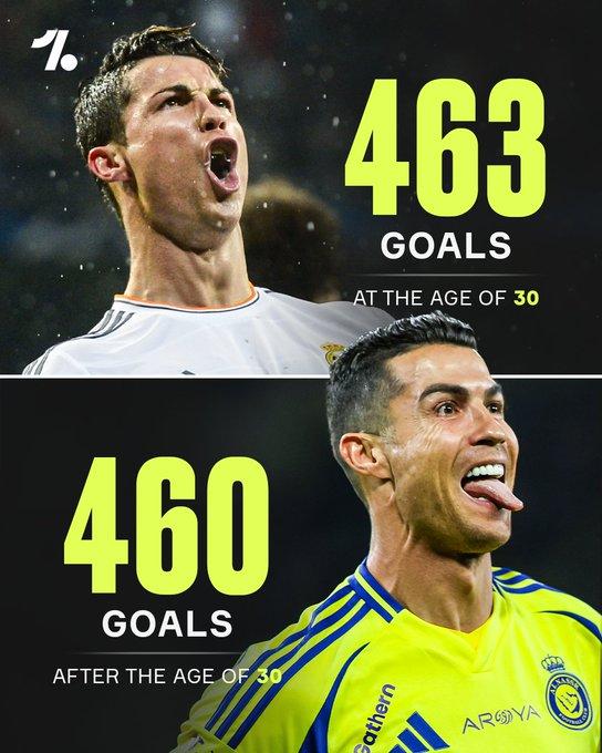 Ronaldo đạt thông số 'cực khủng' ở tuổi U40 589043