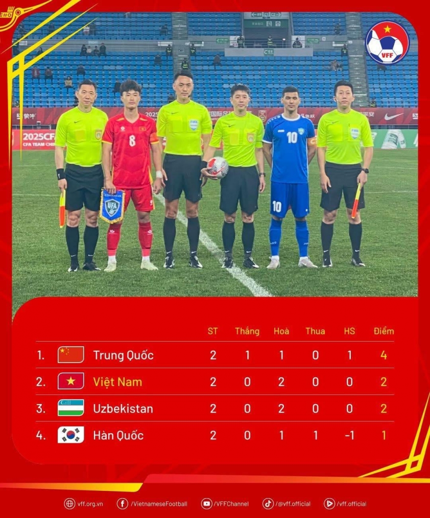 AFC 'ra lệnh' cho U22 Việt Nam trước trận gặp Trung Quốc 610296