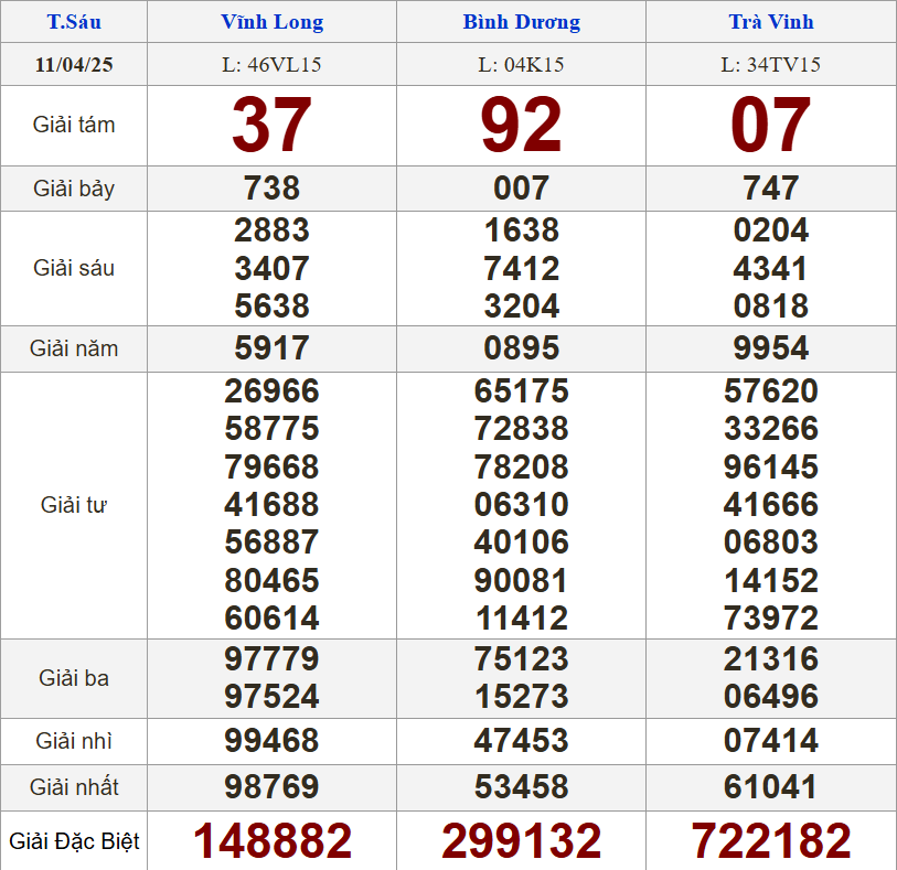XSMN 11/4/2025 - Kết quả xổ số miền Nam hôm nay 11/4/2025 618893