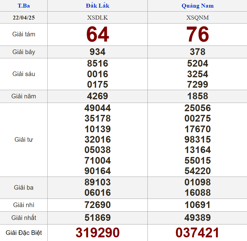 XSMT 22/4/2025 - Kết quả xổ số miền Trung hôm nay 22/4/2025 624436
