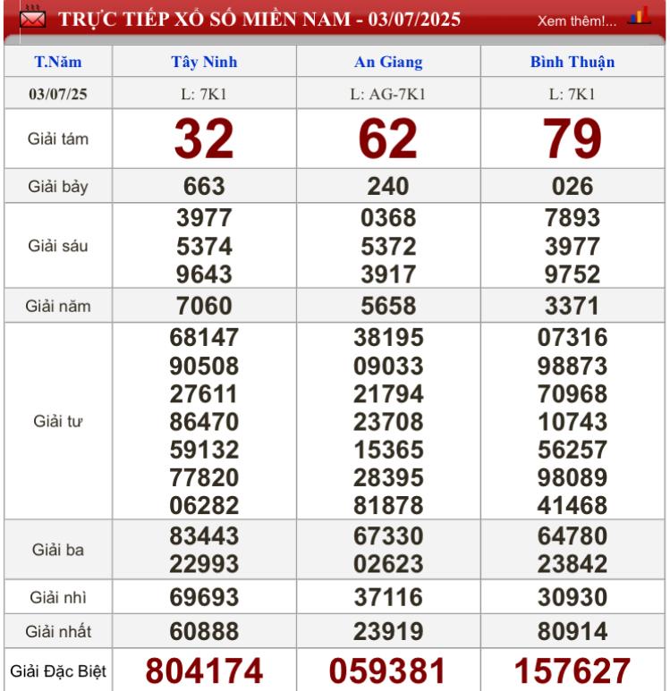XSMN 3/7/2025 - Kết quả xổ số miền Nam hôm nay 3/7/2025 659698