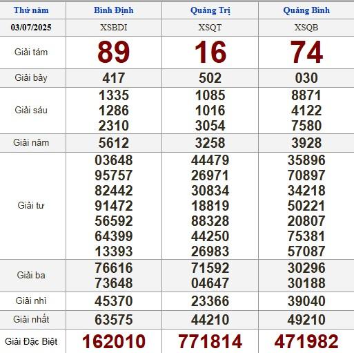 XSMT 3/7/2025 - Kết quả xổ số miền Trung hôm nay 3/7/2025 659723