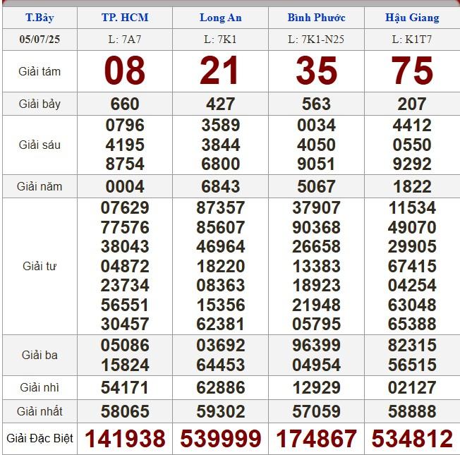 XSMN 5/7/2025 - Kết quả xổ số miền Nam hôm nay 5/7/2025 660782