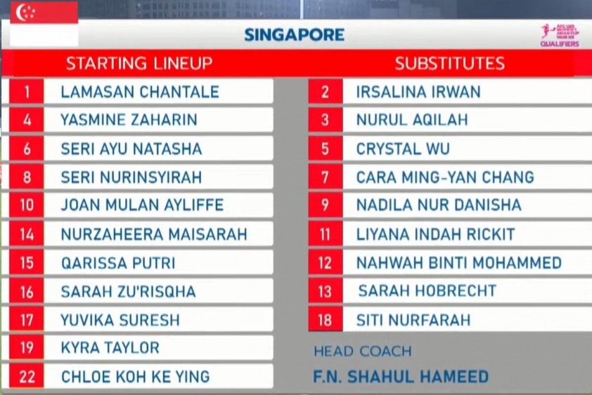 Trực tiếp U20 nữ Việt Nam vs U20 nữ Singapore, 19h00 hôm nay 6/8 679527