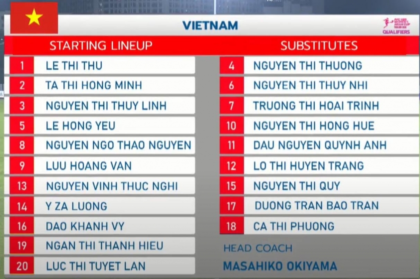 Trực tiếp U20 nữ Việt Nam vs U20 nữ Singapore, 19h00 hôm nay 6/8 679526