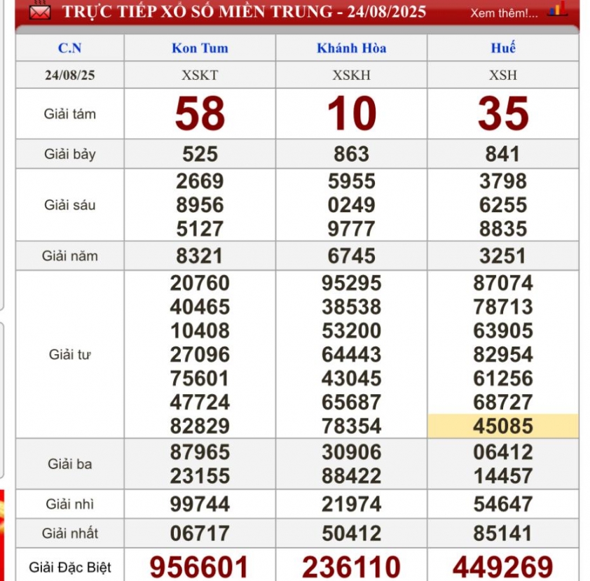 XSMT 24/8/2025 - Kết quả xổ số miền Trung hôm nay 24/8/2025 691039
