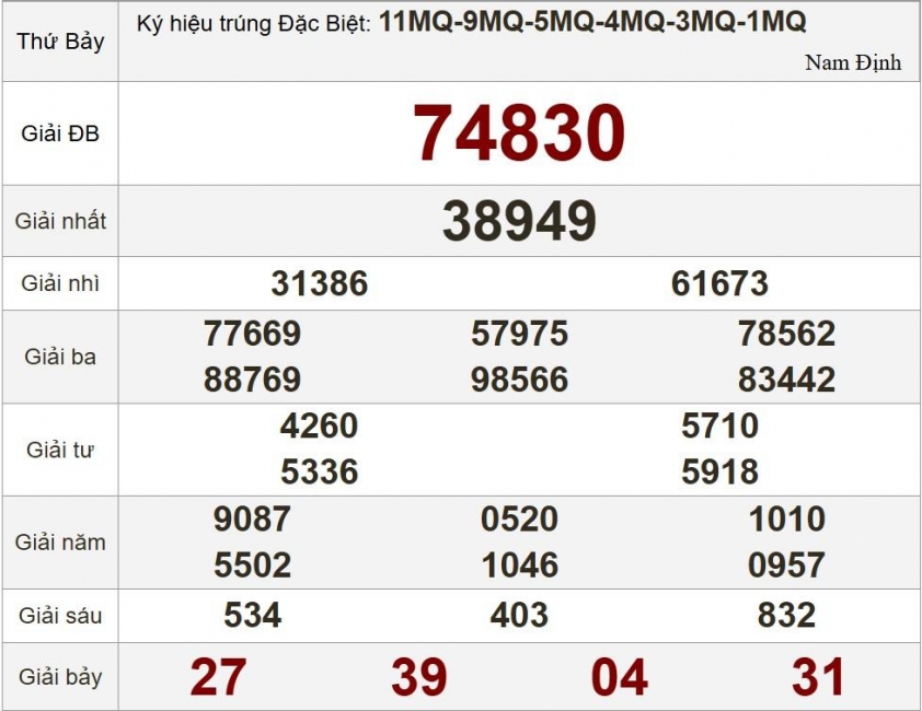 XSMB 30/8/2025 - Kết quả xổ số miền Bắc hôm nay 30/8/2025 695189