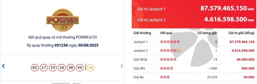 Vietlott 30/8/2025 - Kết quả xổ số Vietlott Power 6/55 ngày 30/8/2025 695194