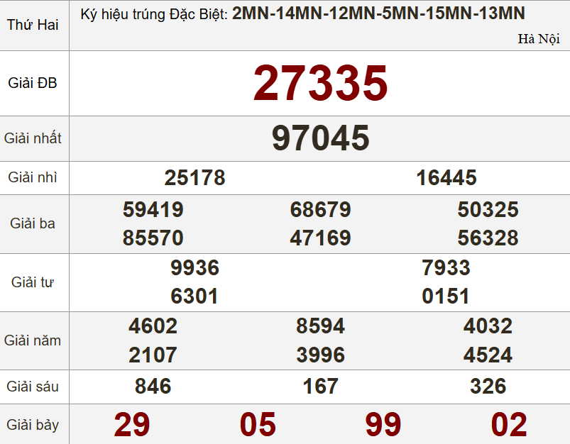 XSMB 1/9/2025 - Kết quả xổ số miền Bắc hôm nay 1/9/2025 696056