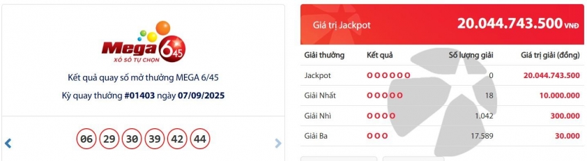 Vietlott 7/9/2025 - Kết quả xổ số Vietlott Mega 6/45 ngày 7/9/2025 699743