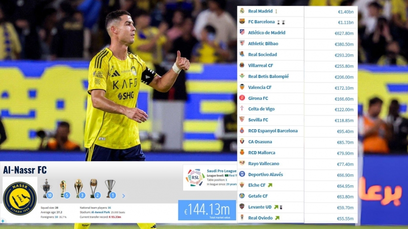 Al Nassr của Ronaldo đánh bại 11 đội tại La Liga 709004