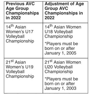 avc-dieu-chinh-giai-bong-chuyen-vo-dich-cac-nhom-tuoi-chau-a-2022
