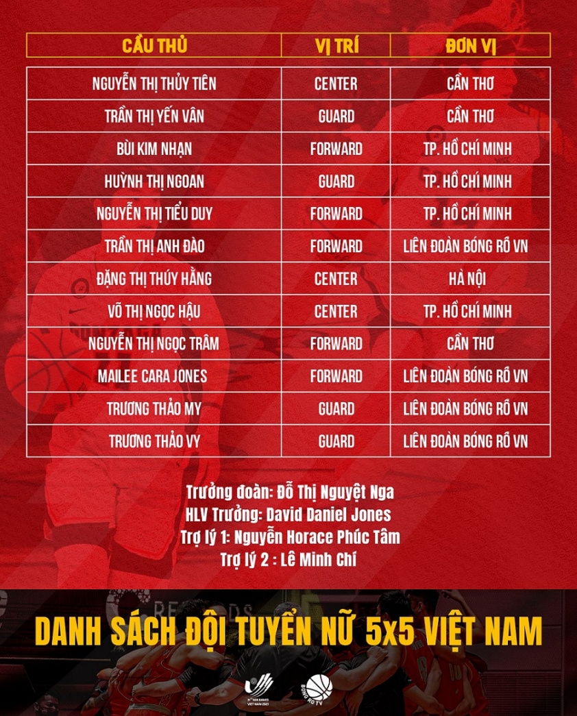 sau-tuyen-nam-den-luot-tuyen-bong-ro-nu-cong-bo-danh-sach-5x5-tham-du-sea-games-31