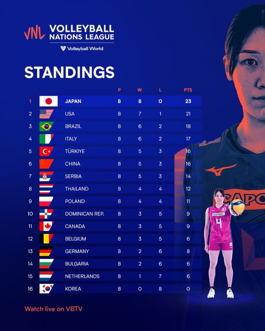 volleyballworld_288954466_612063109920365_1608832683603523521_n
