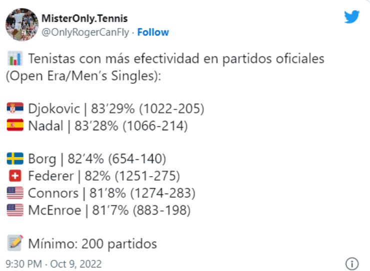 Tin thể thao 13/10: Djokovic phá kỷ lục của Nadal, Thùy Linh thắng dễ 201984
