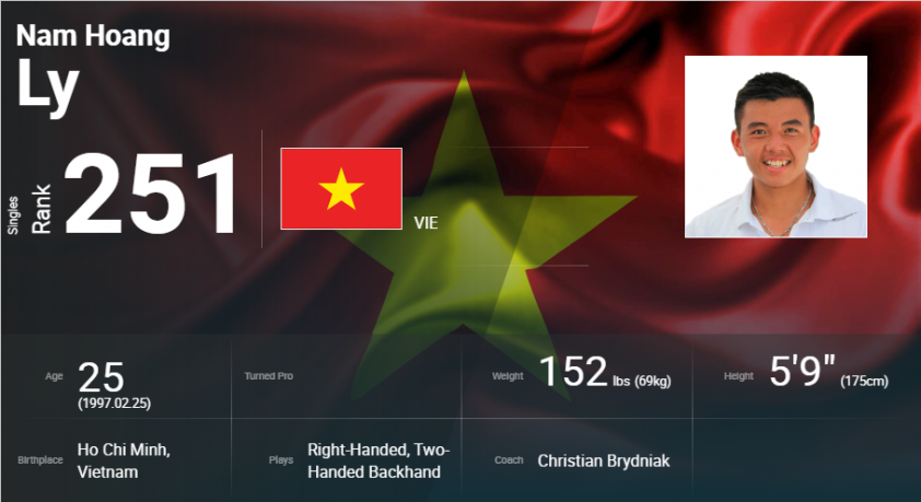 BXH quần vợt nam thế giới: Nole tụt hạng, Hoàng Nam 'out' top 250 214967