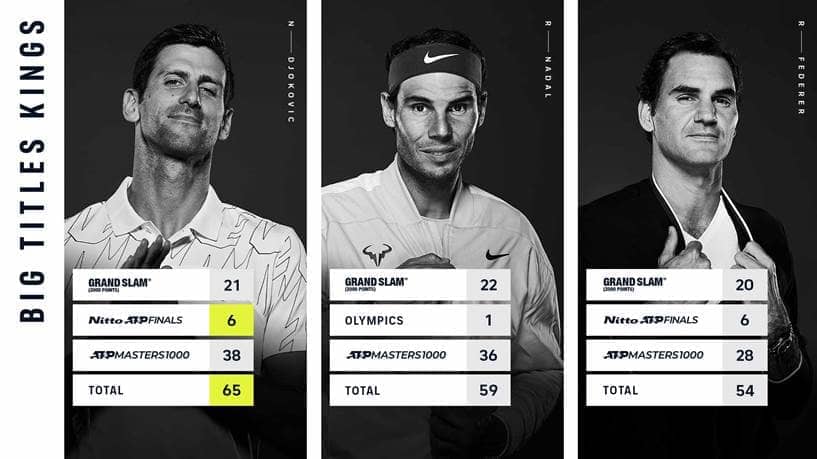 Hạ gục Ruud, Djokovic san bằng kỷ lục của Federer tại ATP Finals 220204