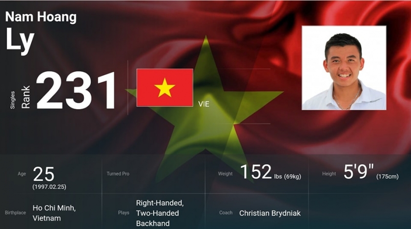 Hoàng Nam lập kỷ lục lịch sử mới, cơ hội tới Grand Slam ngày càng gần? 225673