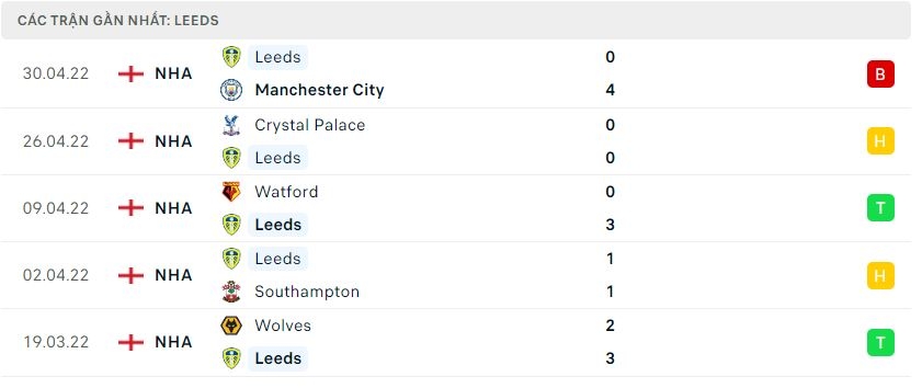 Nhận định Arsenal vs Leeds, 20h00 ngày 8/5 134230