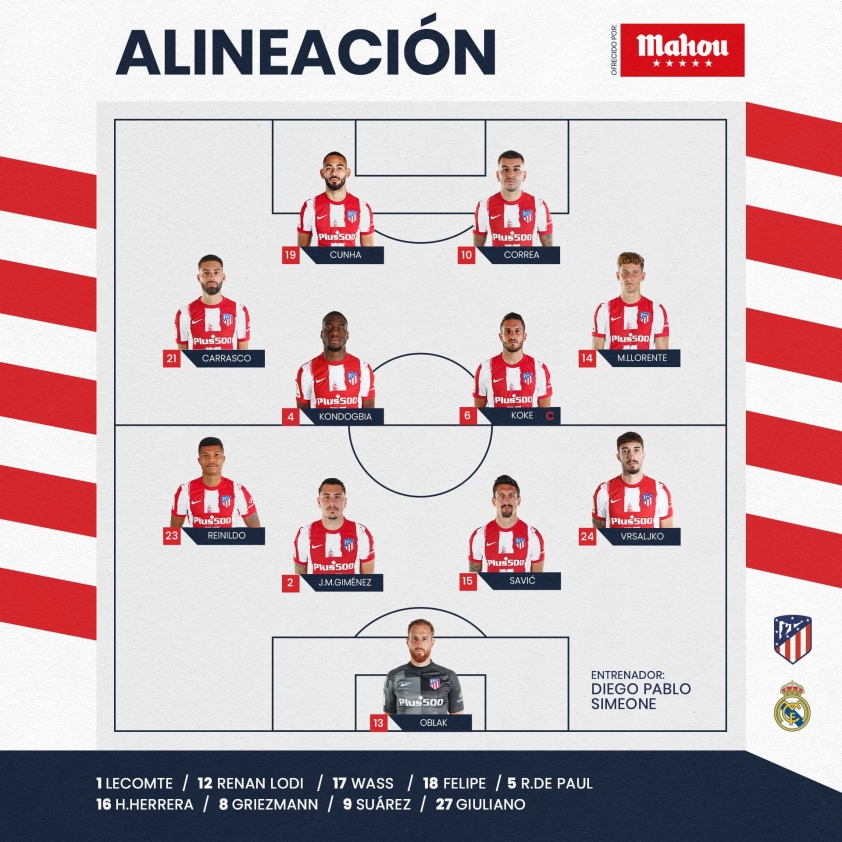 Đội hình ra sân Atletico